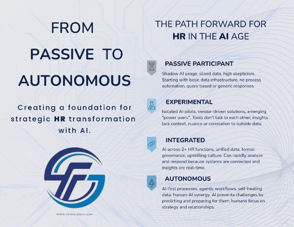 The AI Maturity Model for HR